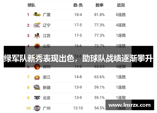 绿军队新秀表现出色，助球队战绩逐渐攀升